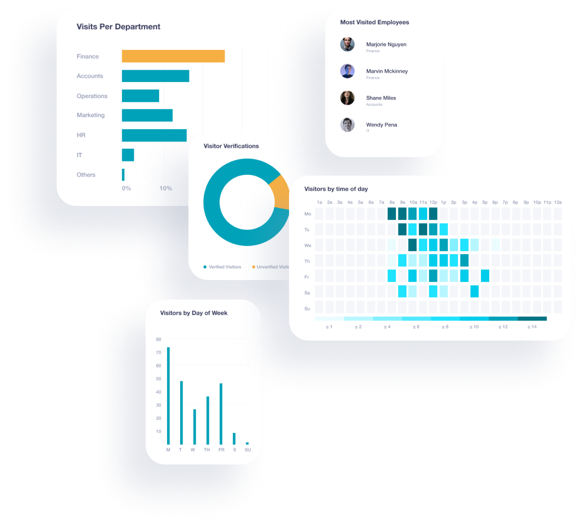 checkin pricing features